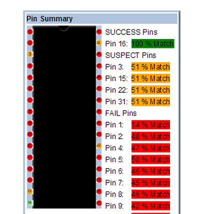某研究中心测试案例-HM628512ALP-7故障器件测试报告